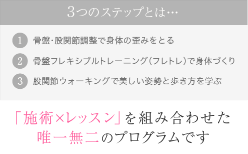 3つのステップとは・・・骨盤・股関節調整で身体の歪みをとる、骨盤フレキシブルトレーニングで身体づくり、股関節ウォーキングで美しい姿勢と歩き方になる・・・「施術×レッスン」を組み合わせた唯一無二のプログラムです