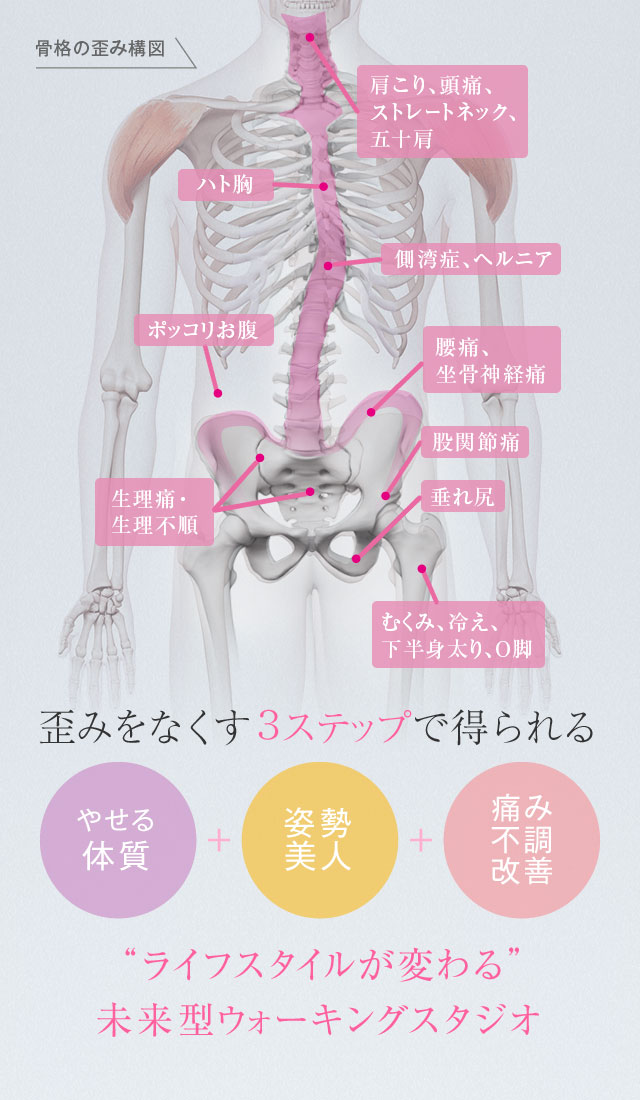心斎橋で骨盤 股関節ウォーキング ならkws 心斎橋で骨盤 股関節ウォーキング ならkws